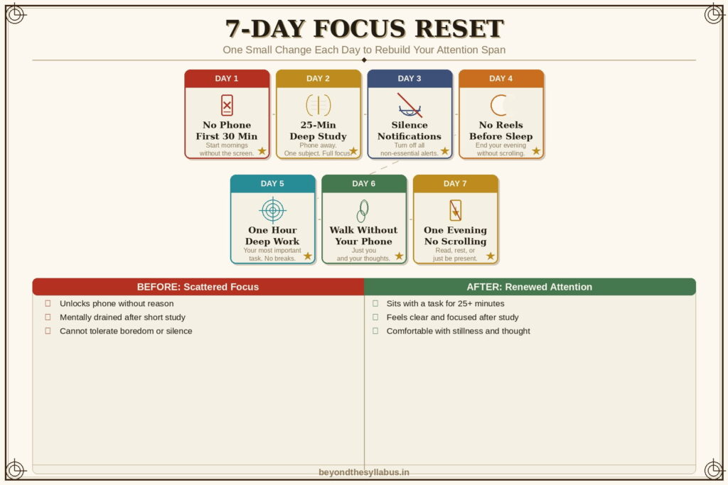 7 Day Focus Reset plan 